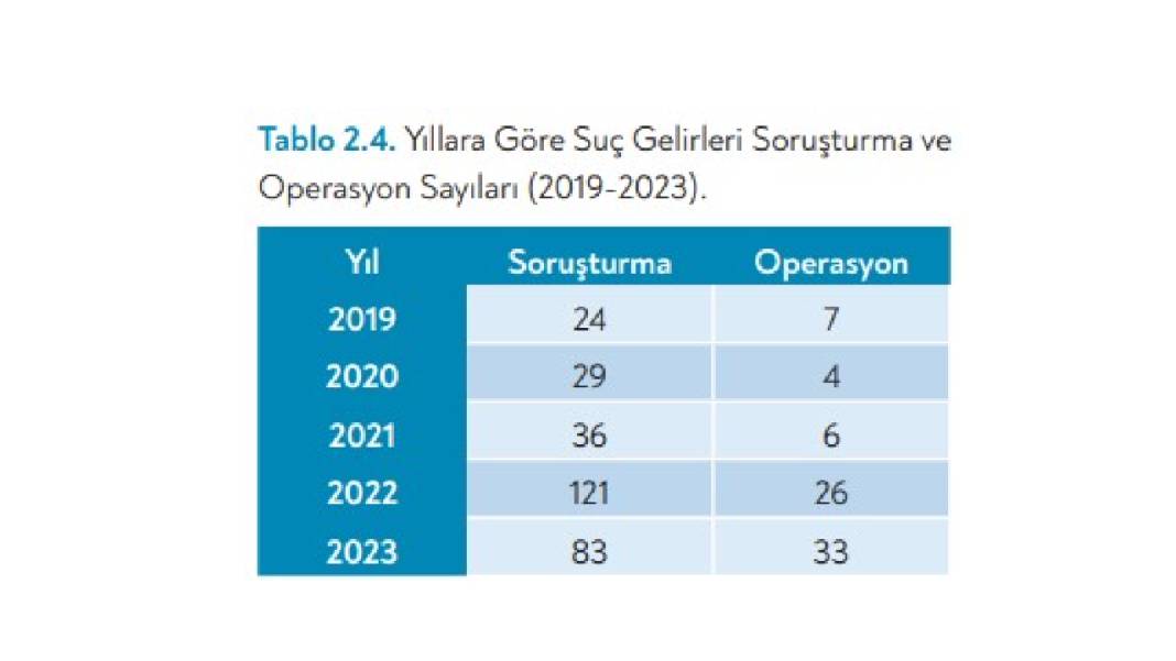 Türkiye Uyuşturucu Raporu: Metamfetamin tam gaz ilerliyor 4